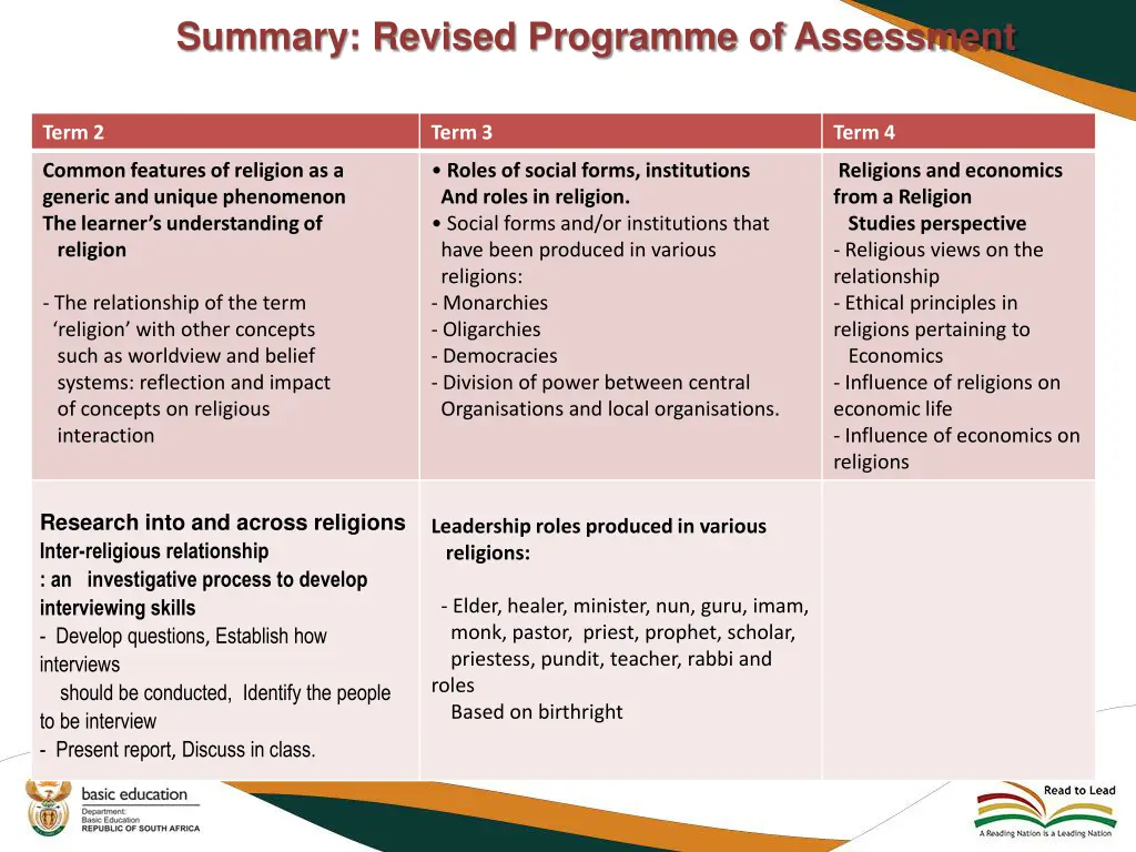 summary revised programme of assessment 1