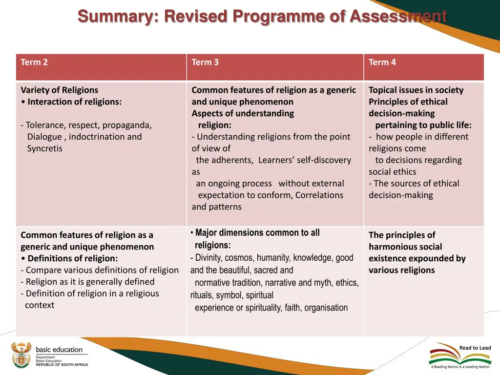 summary revised programme of assessment