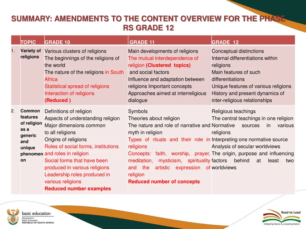 summary amendments to the content overview