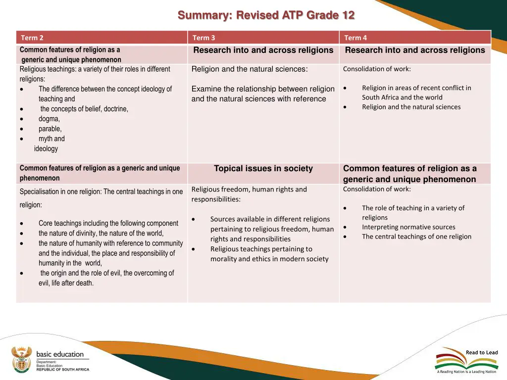 summary revised atp grade 12 1