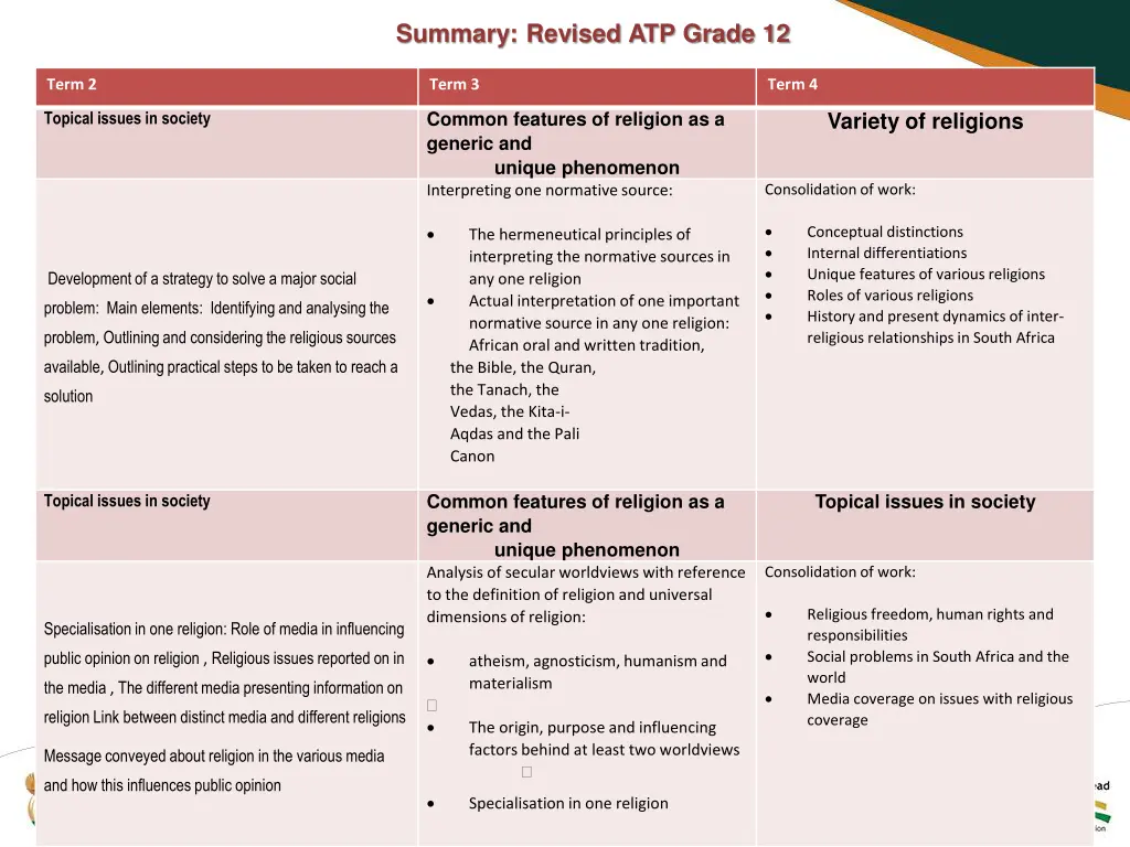 summary revised atp grade 12