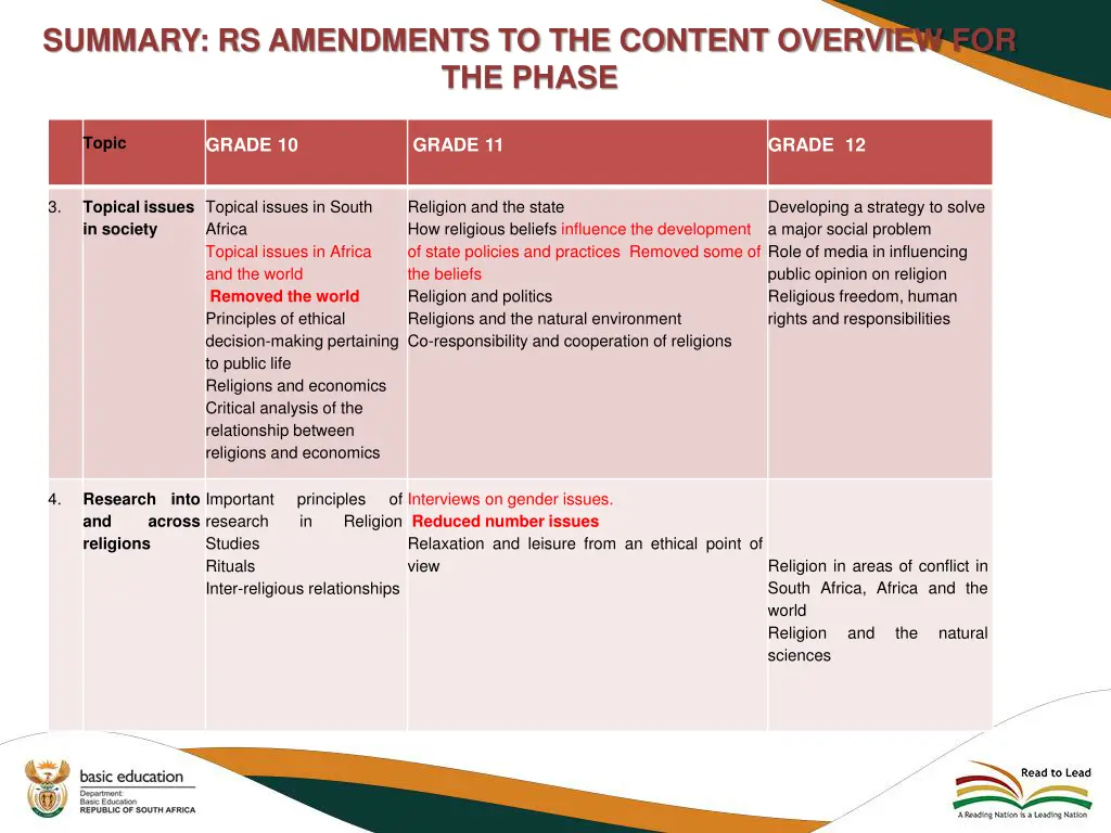 summary rs amendments to the content overview