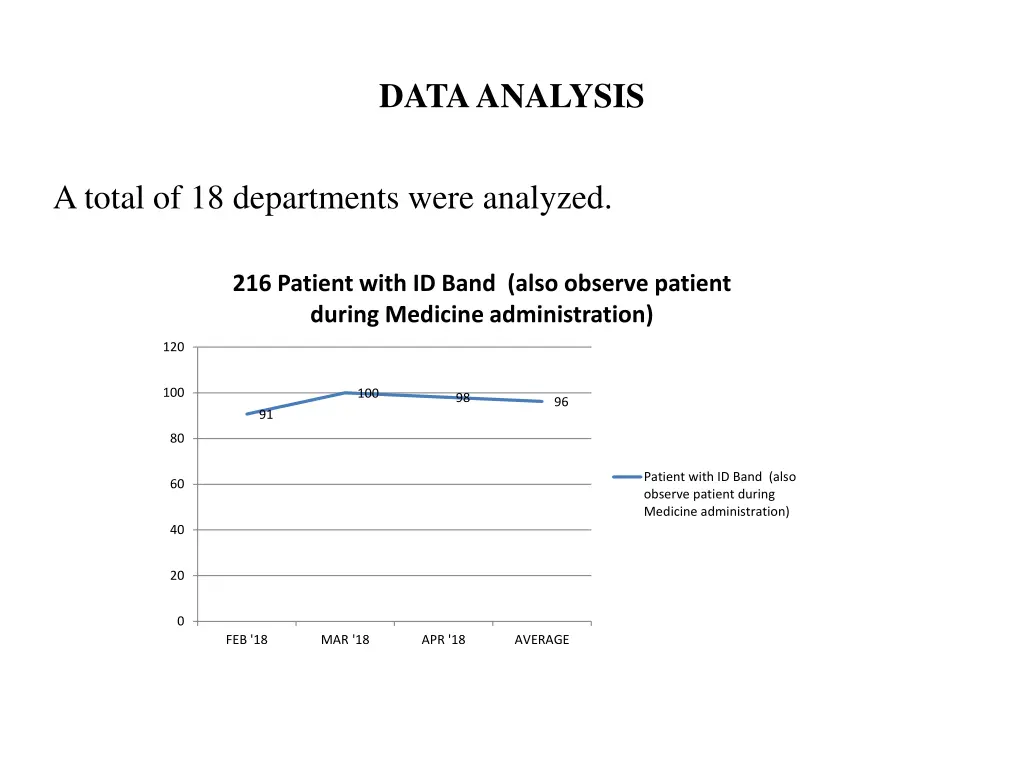 data analysis
