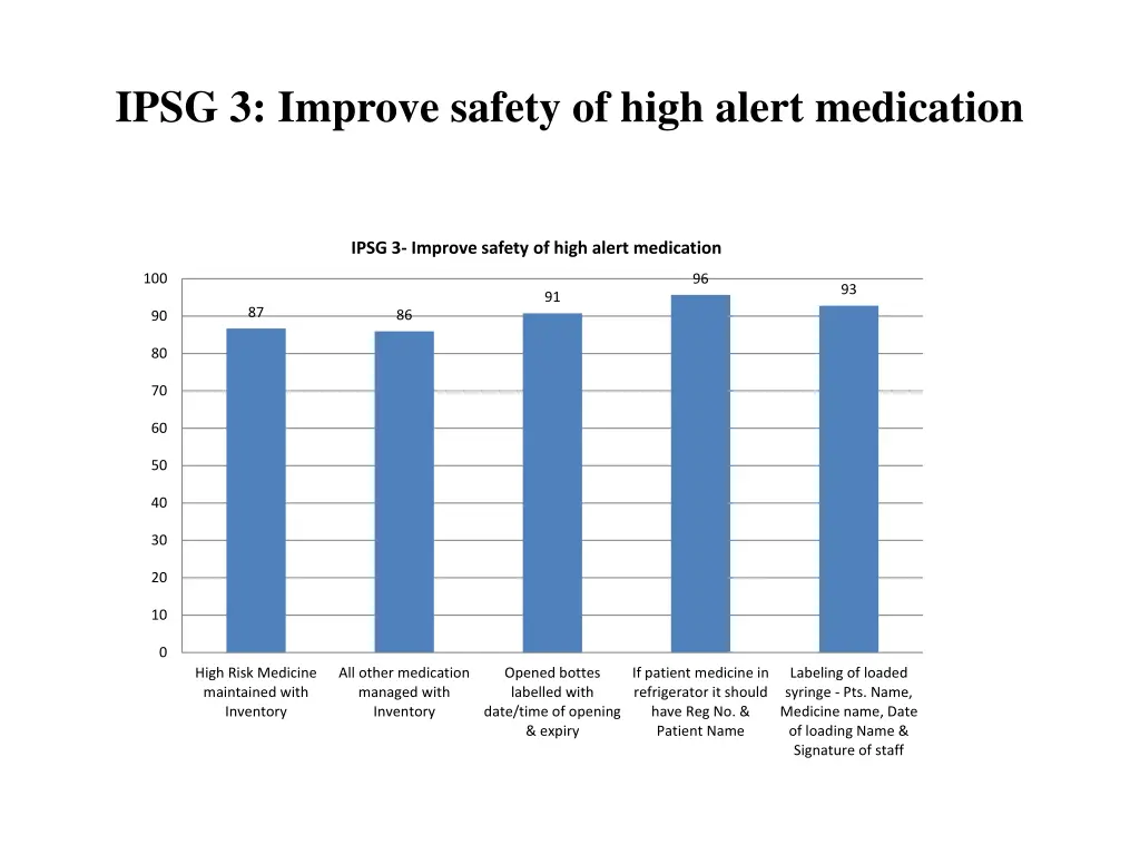 ipsg 3 improve safety of high alert medication