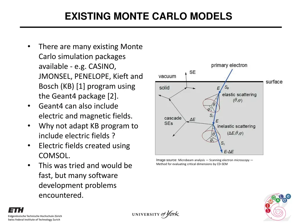 existing monte carlo models