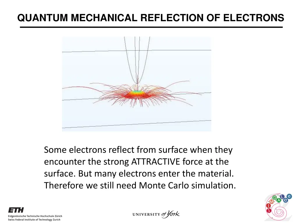 quantum mechanical reflection of electrons