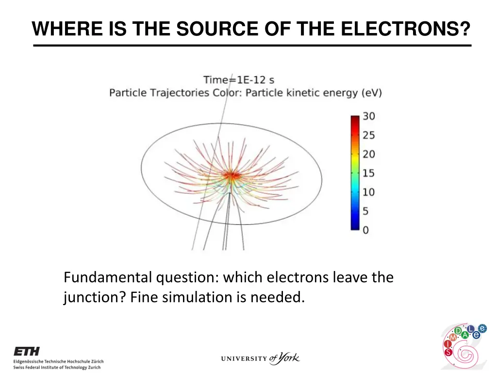 where is the source of the electrons