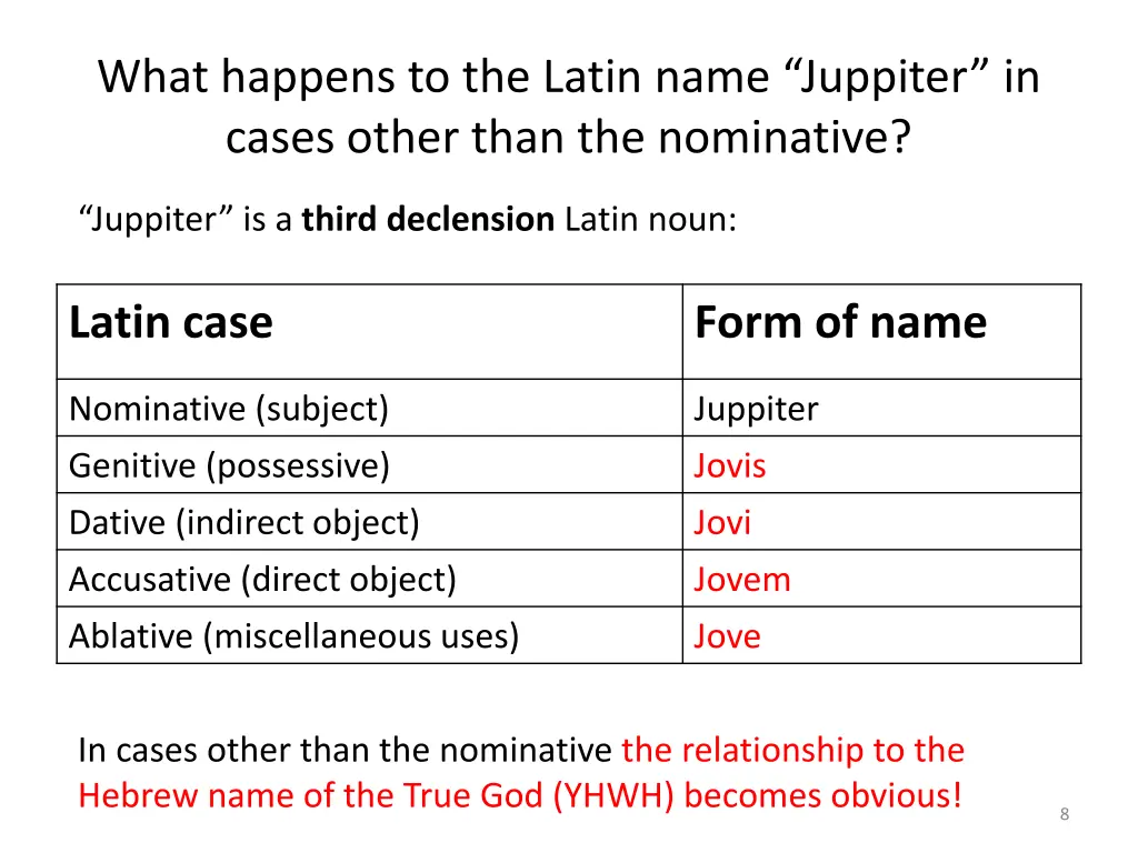 what happens to the latin name juppiter in cases