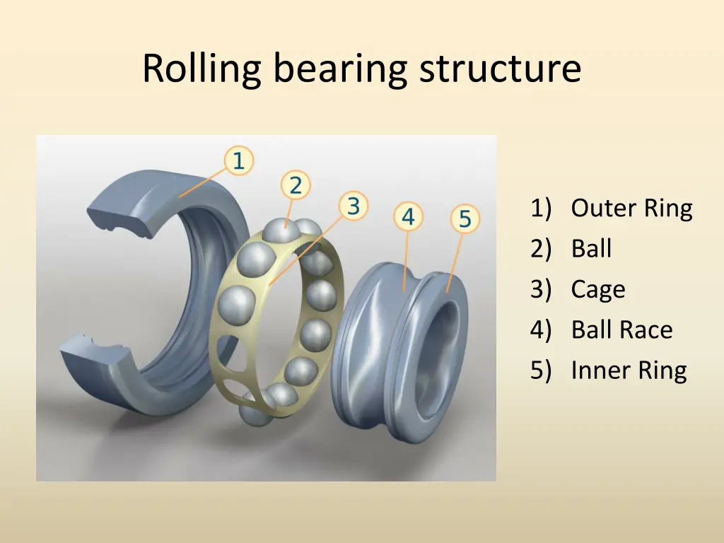 rolling bearing structure
