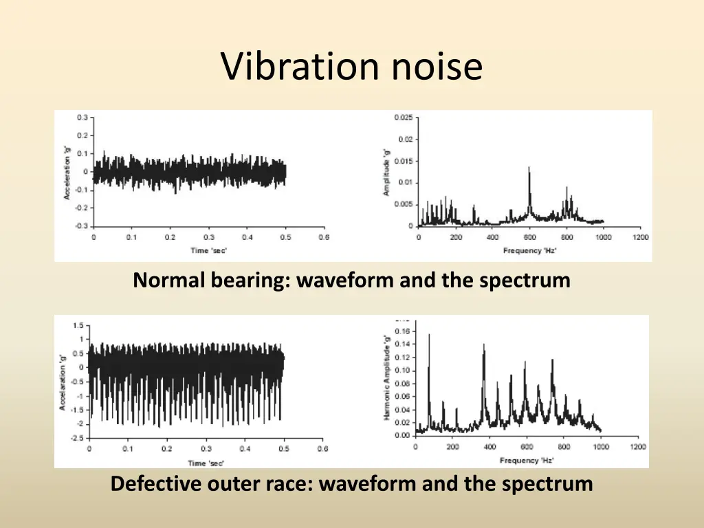 vibration noise