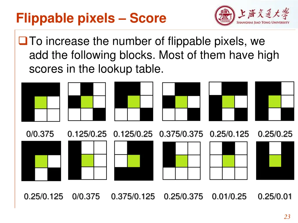 flippable pixels score 2