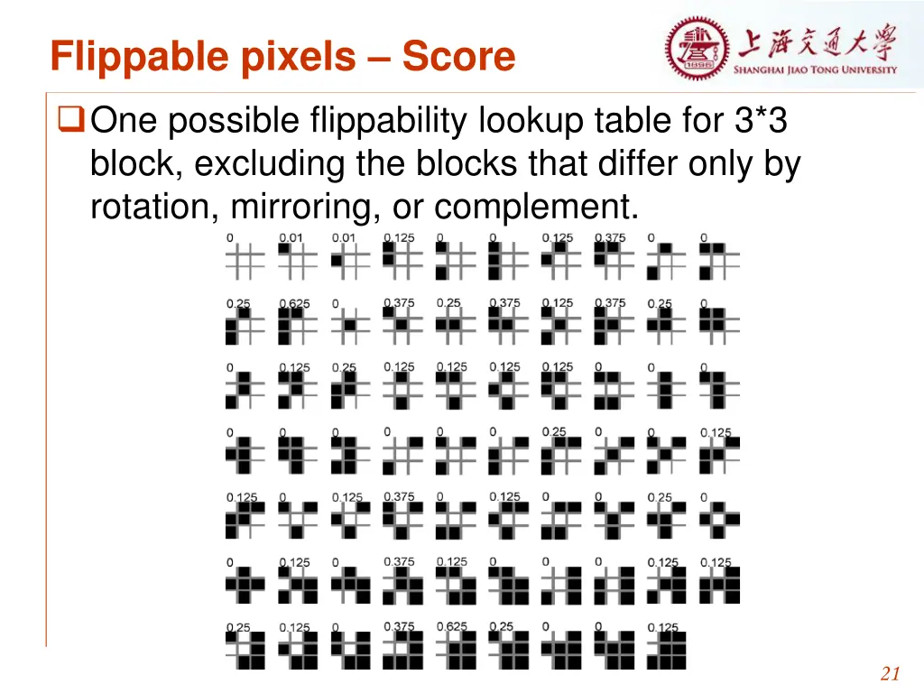 flippable pixels score