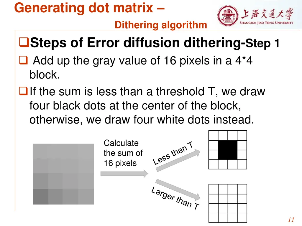 generating dot matrix dithering algorithm 1
