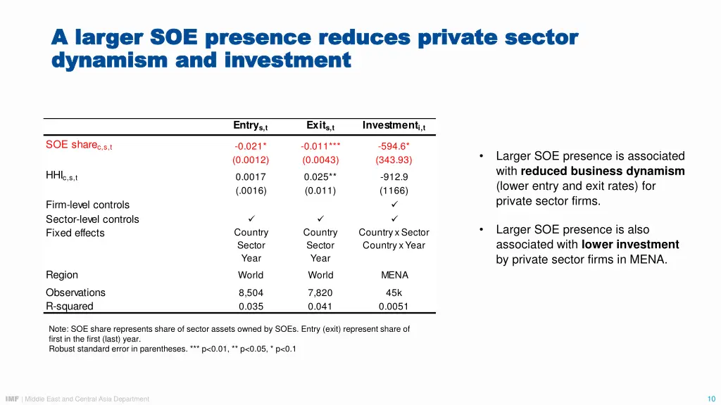 a larger soe presence reduces private sector