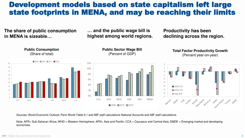 development models based on state capitalism left