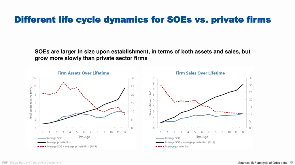 different life cycle dynamics for soes vs private