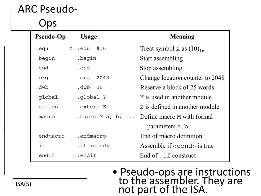 arc pseudo ops