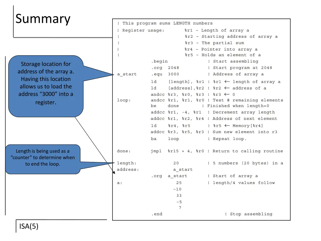 summary