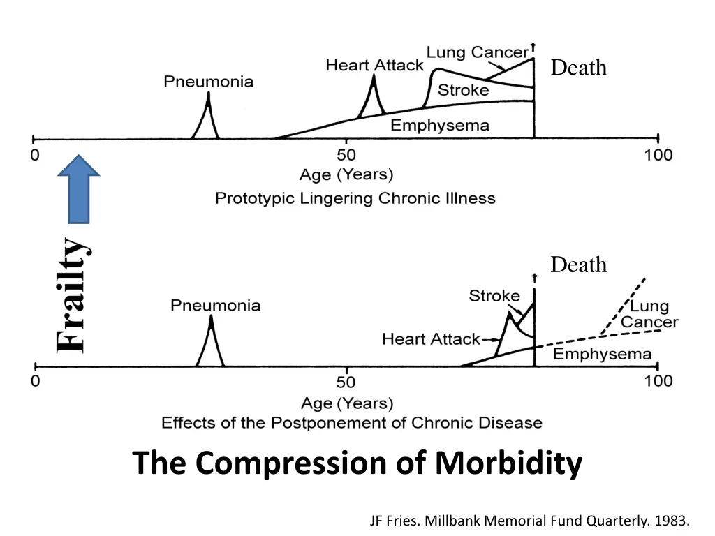 death