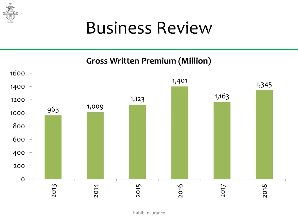 business review
