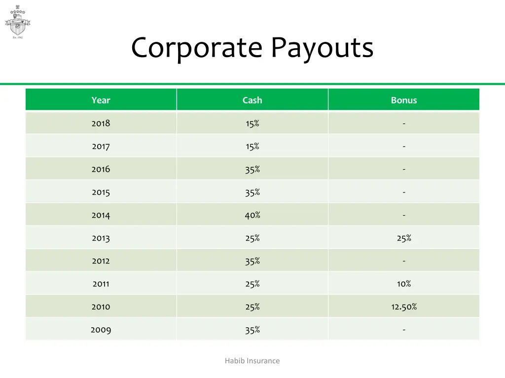 corporate payouts