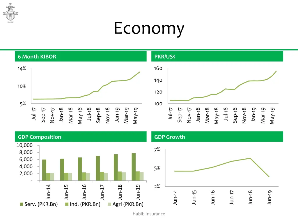 economy