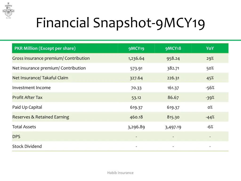 financial snapshot 9mcy19