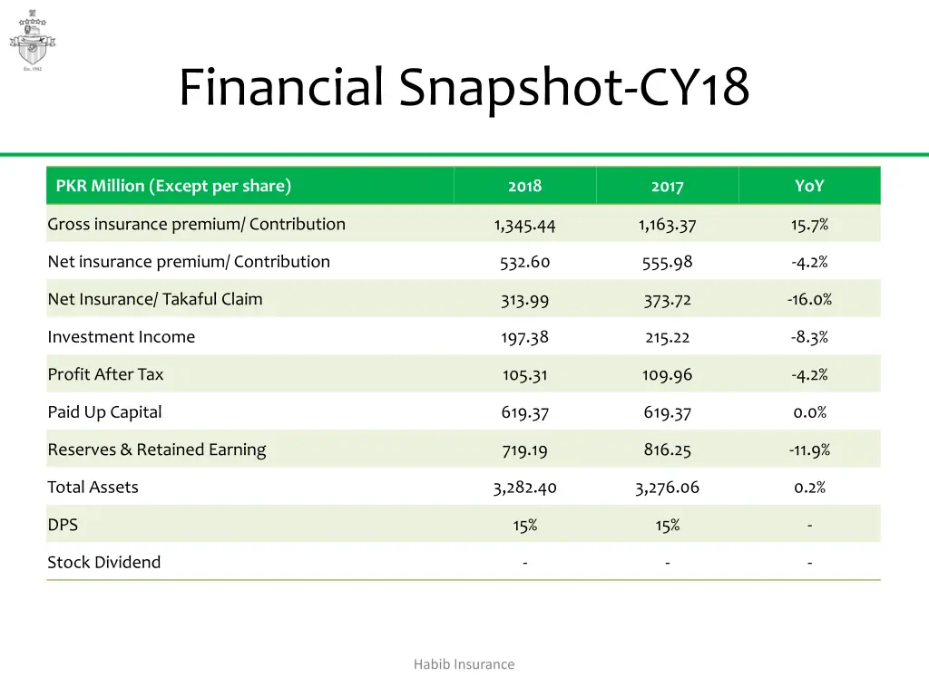 financial snapshot cy18