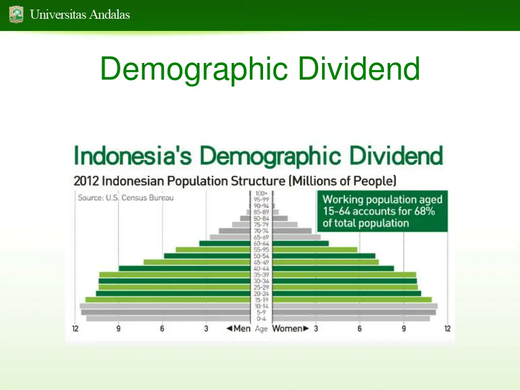 demographic dividend