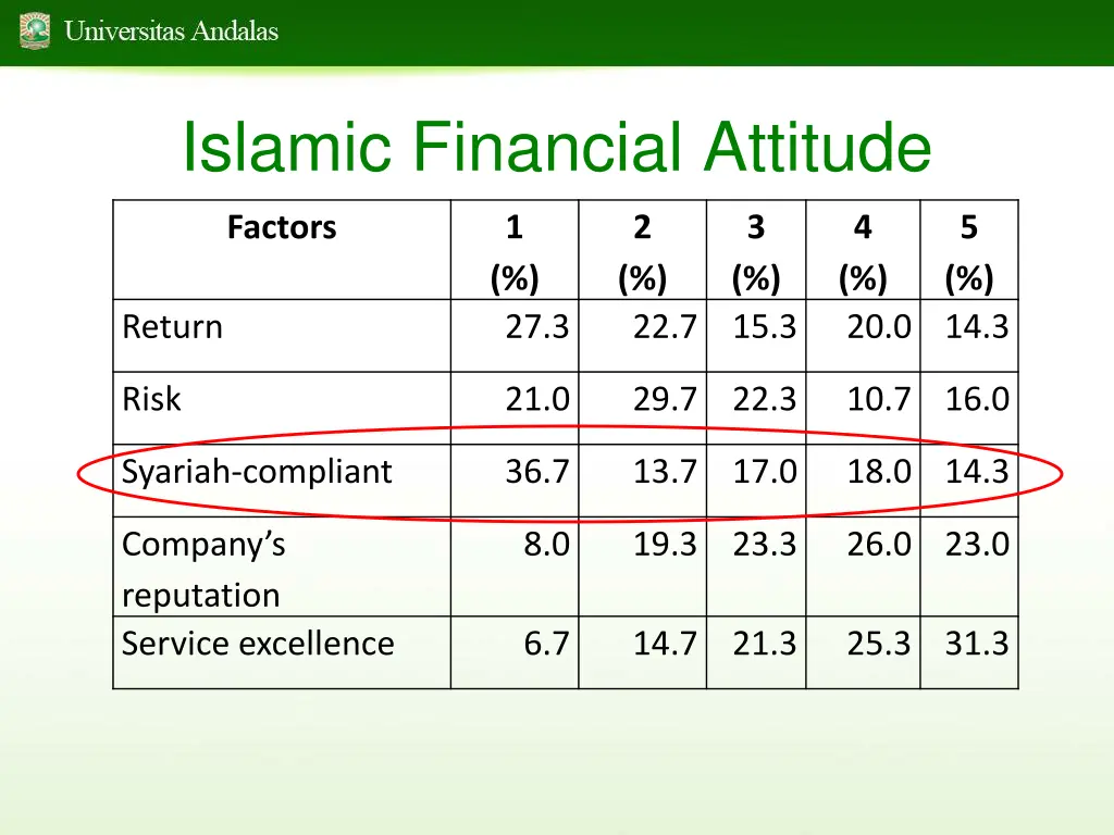islamic financial attitude