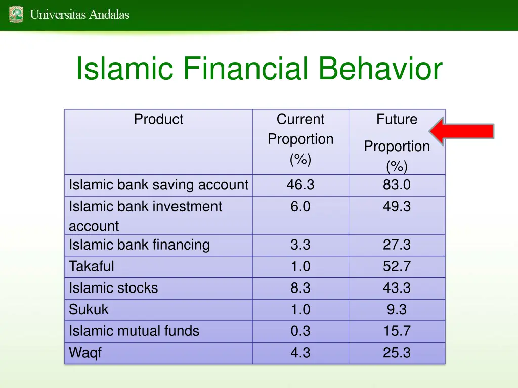 islamic financial behavior