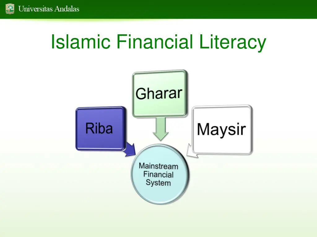 islamic financial literacy