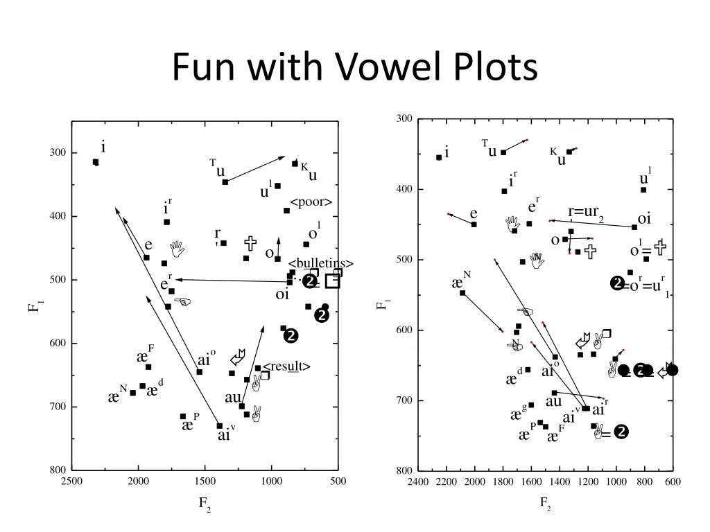 fun with vowel plots