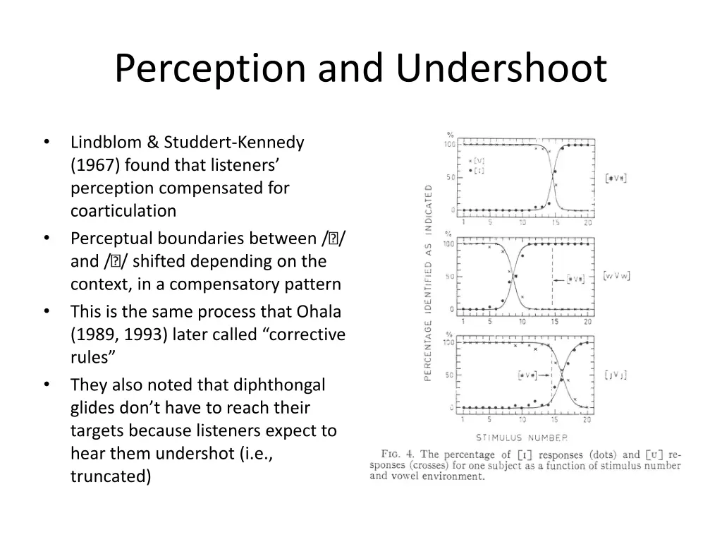 perception and undershoot