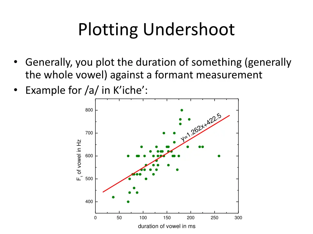 plotting undershoot