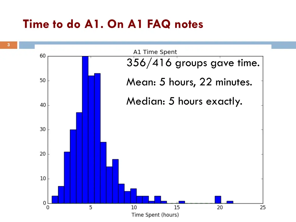 time to do a1 on a1 faq notes
