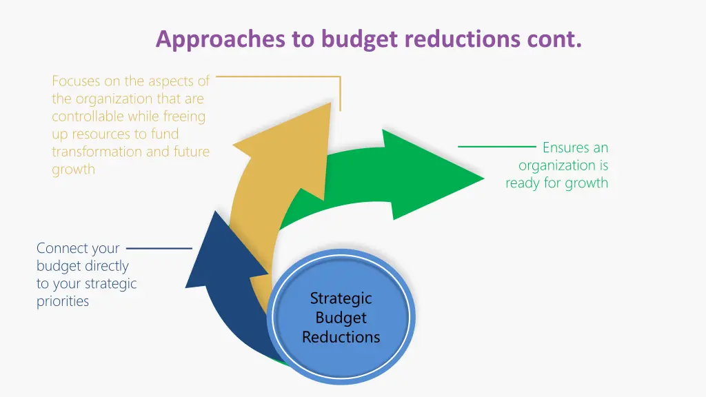 approaches to budget reductions cont