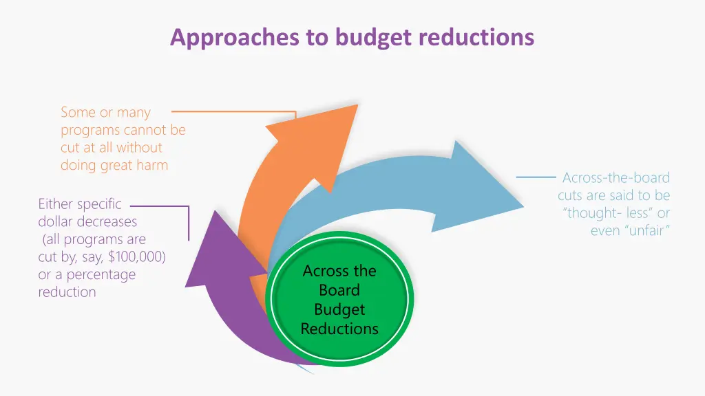 approaches to budget reductions