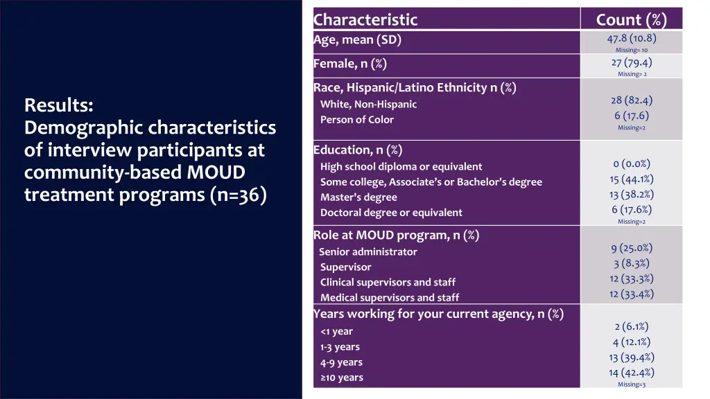 characteristic age mean sd