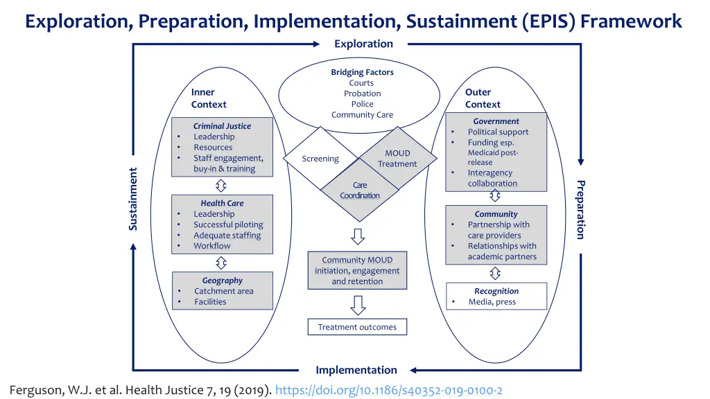 exploration preparation implementation