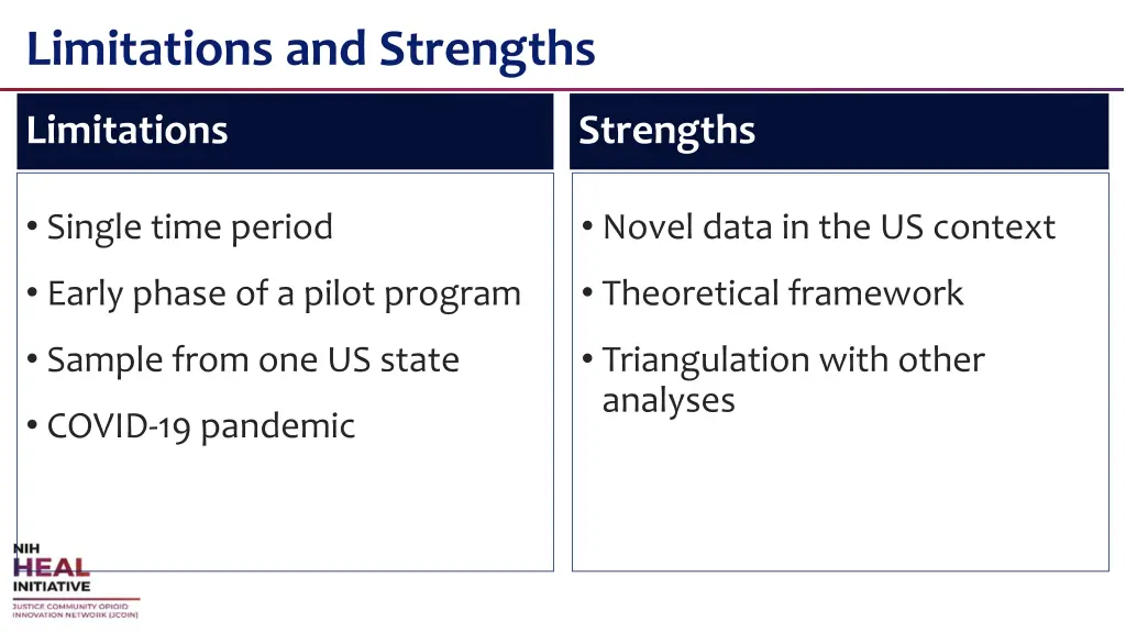 limitations and strengths