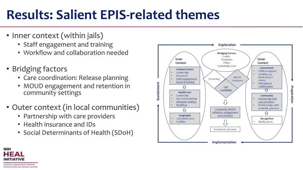 results salient epis related themes