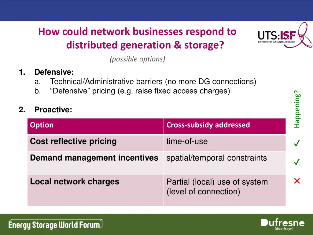 how could network businesses respond