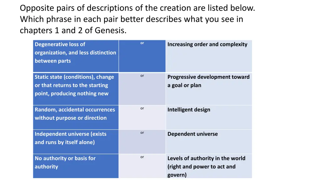 opposite pairs of descriptions of the creation