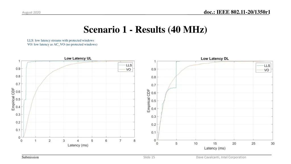 doc ieee 802 11 20 1350r1 2
