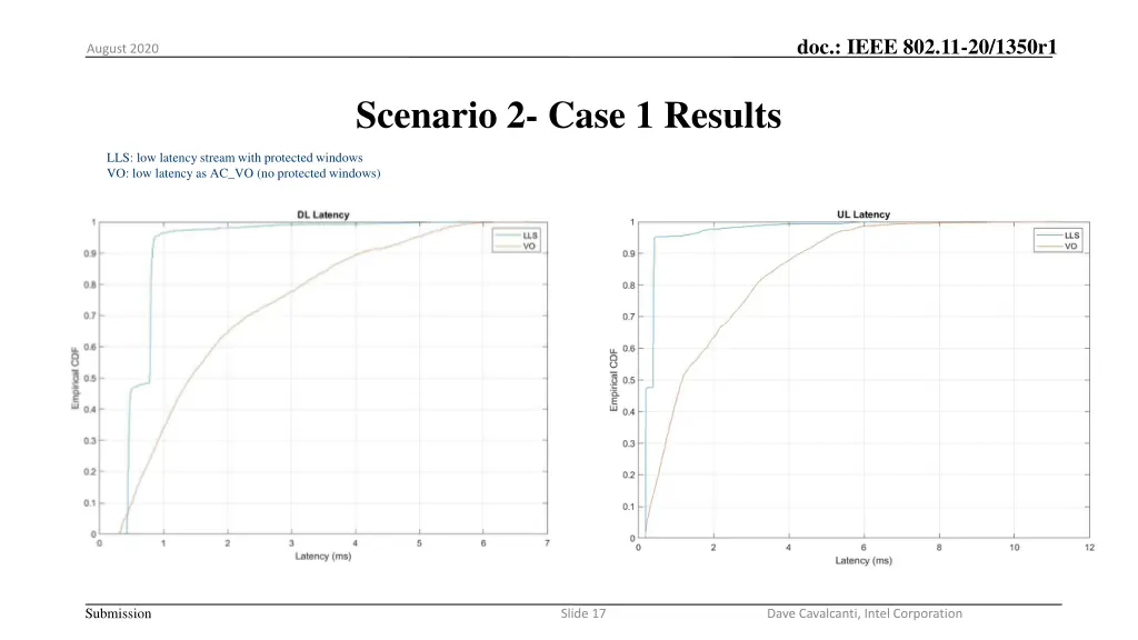 doc ieee 802 11 20 1350r1 3