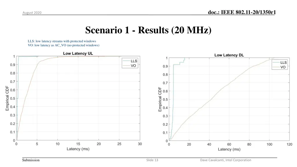 doc ieee 802 11 20 1350r1
