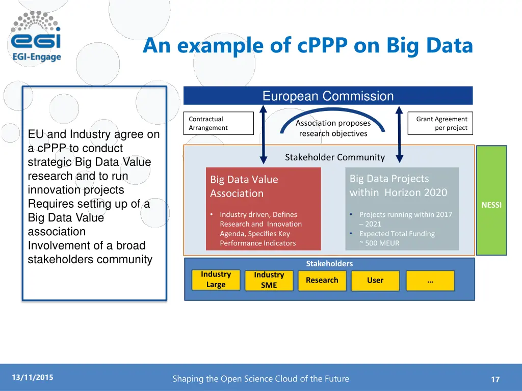 an example of cppp on big data