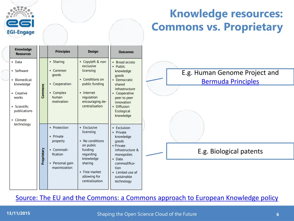 knowledge resources commons vs proprietary