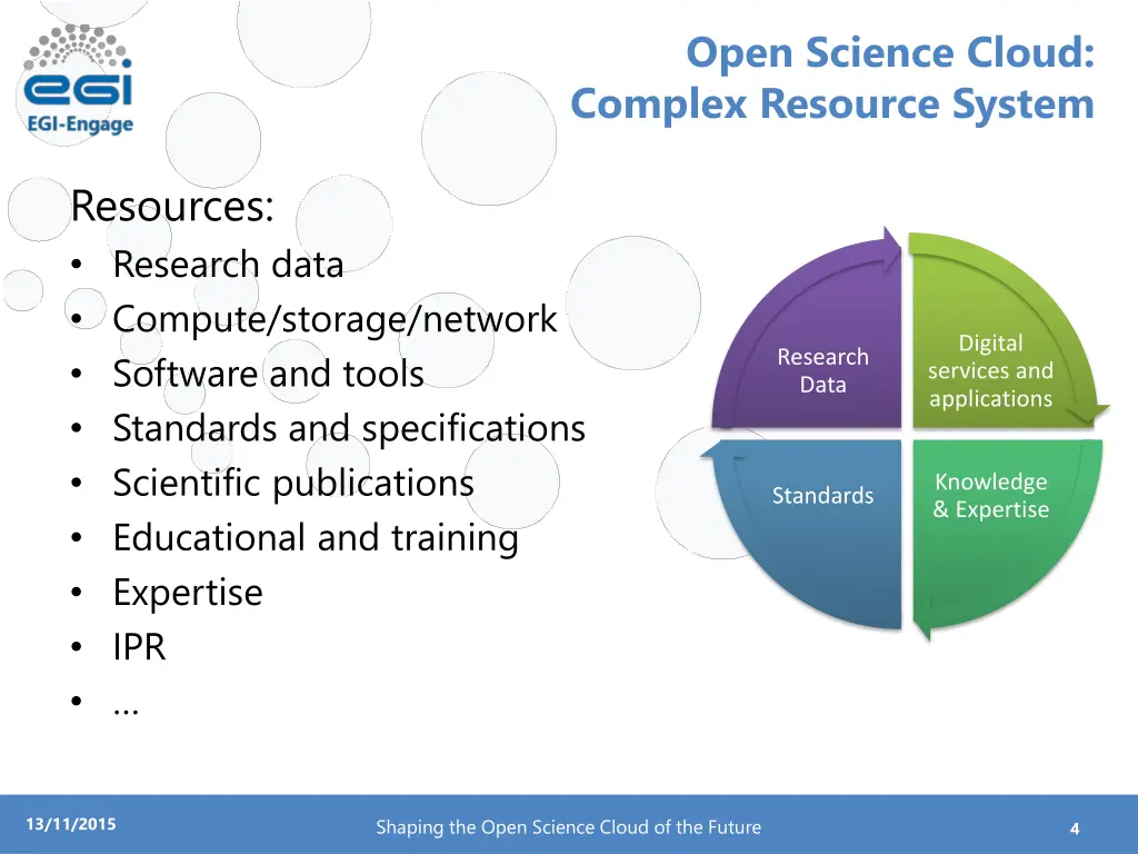 open science cloud complex resource system